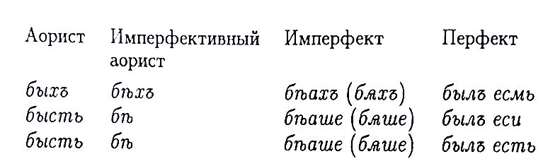 biti