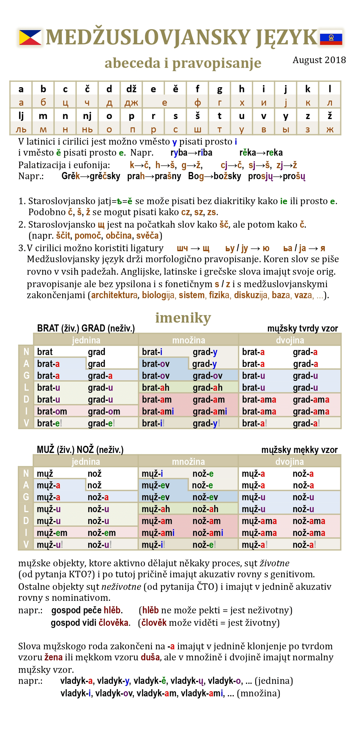 grammar-table-1