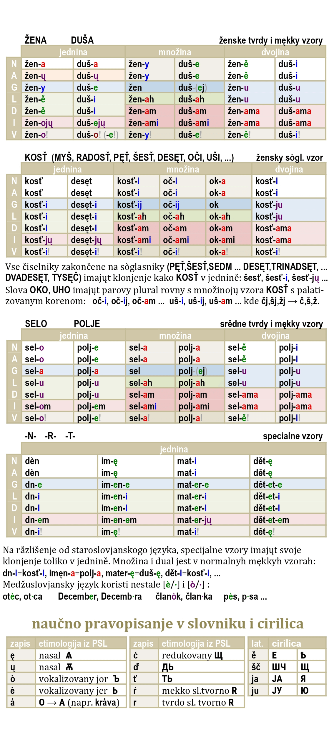 grammar-table-2
