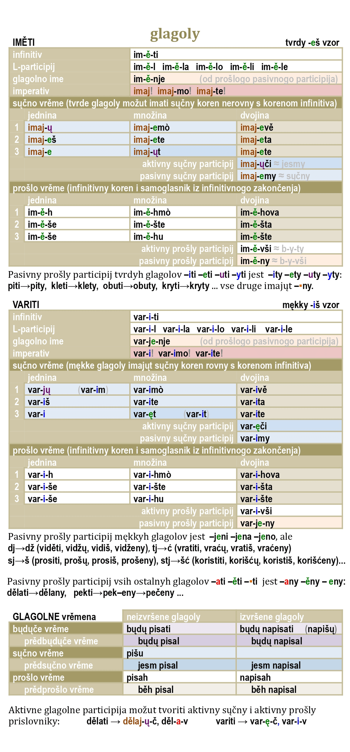 grammar-table-4