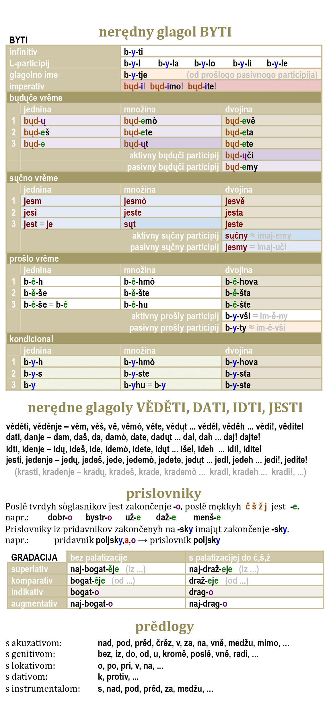 grammar-table-5